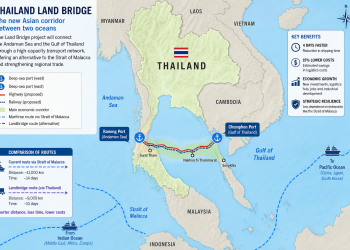 Dalla Thailandia la nuova via asiatica del commercio globale